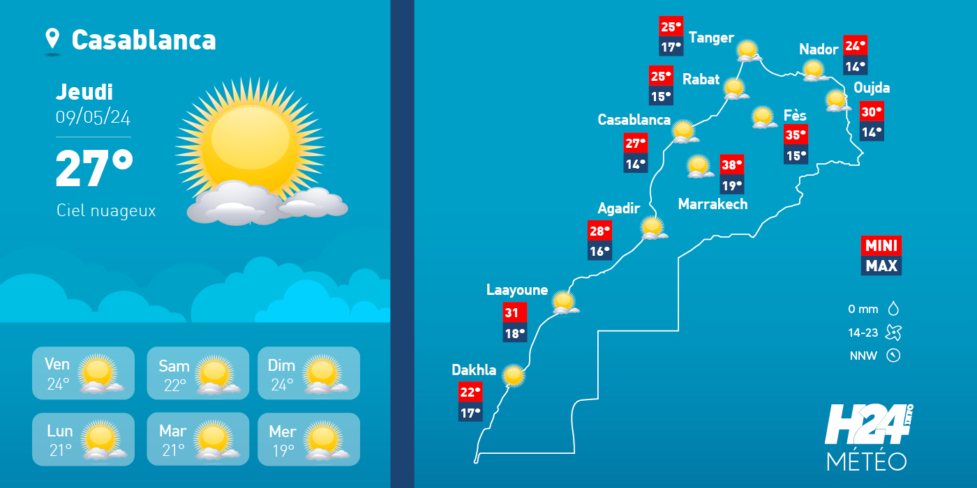 météo, prévisions météorologiques, météorologie, Direction générale de la météorologie, alerte météo, vague de chaleur, canicule,