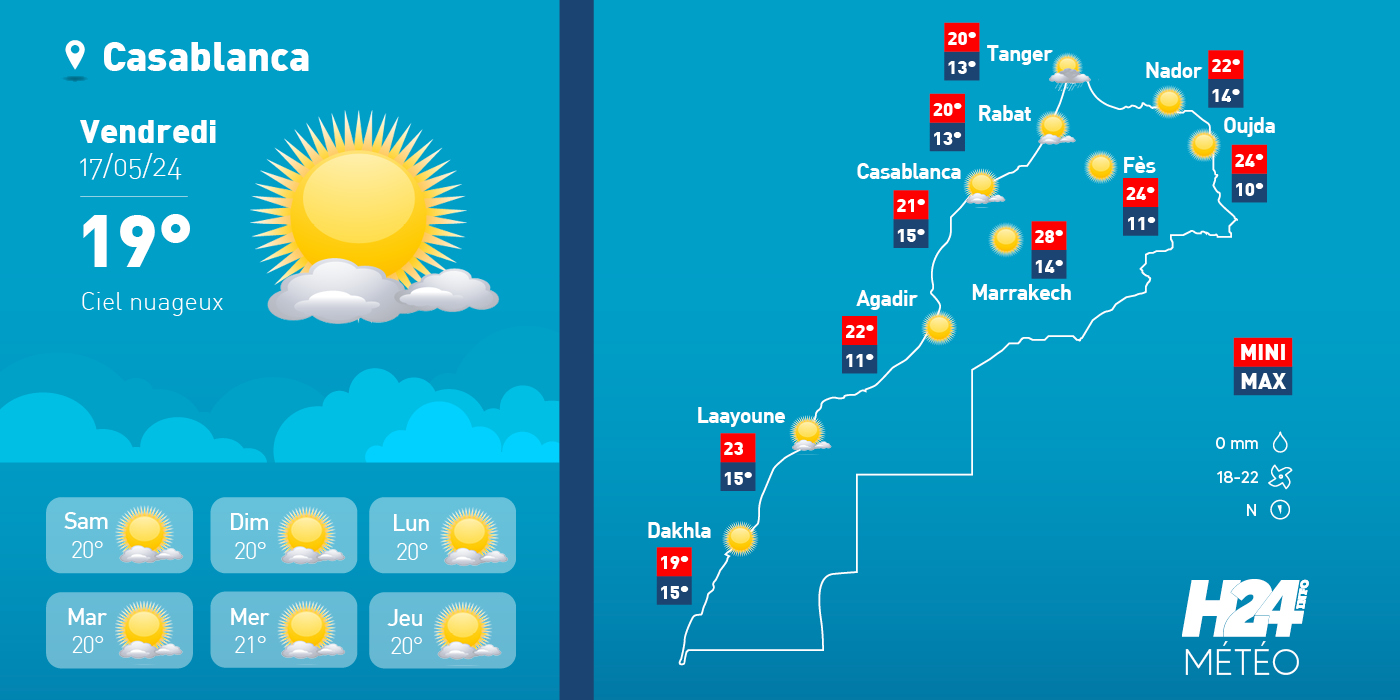 météo, prévisions météorologiques, météorologie, Direction générale de la météorologie, alerte météo, vague de chaleur, canicule,