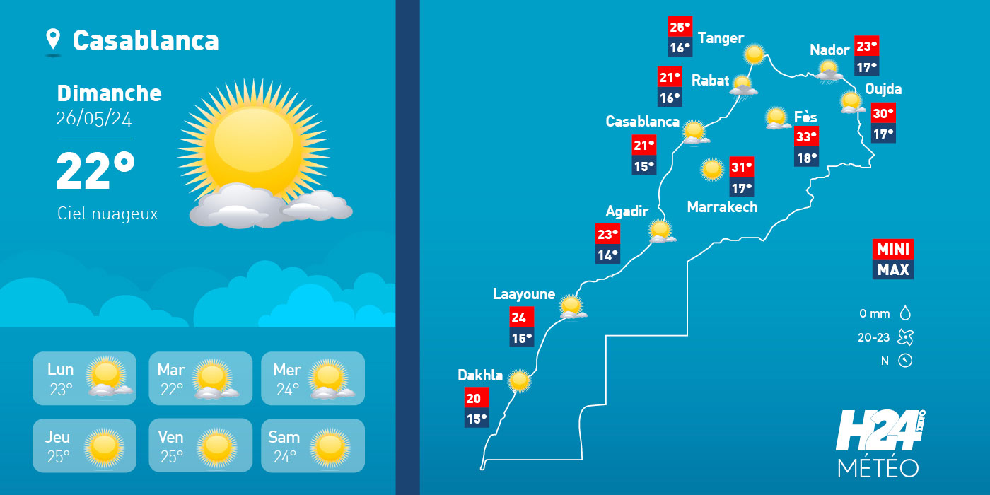 Maroc: les prévisions météo du dimanche 26 mai 2024