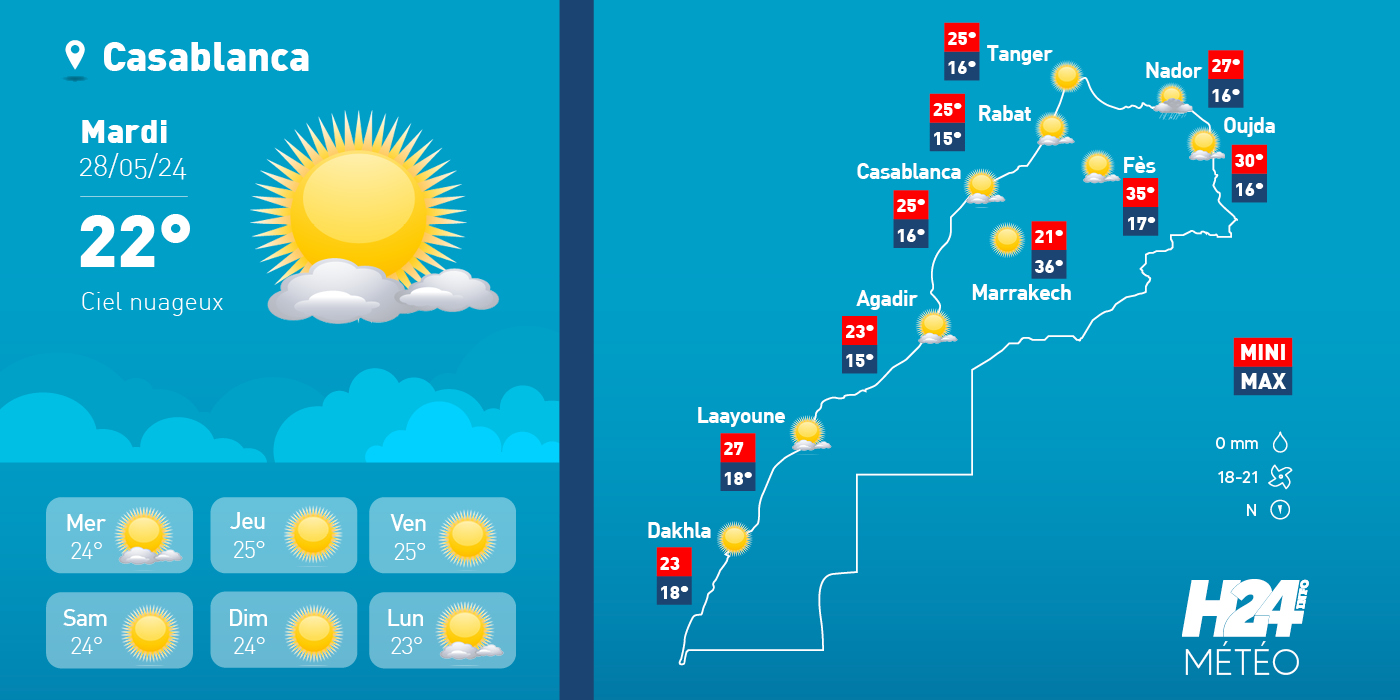 météo, prévisions météorologiques, météorologie, Direction générale de la météorologie, alerte météo, vague de chaleur, canicule,