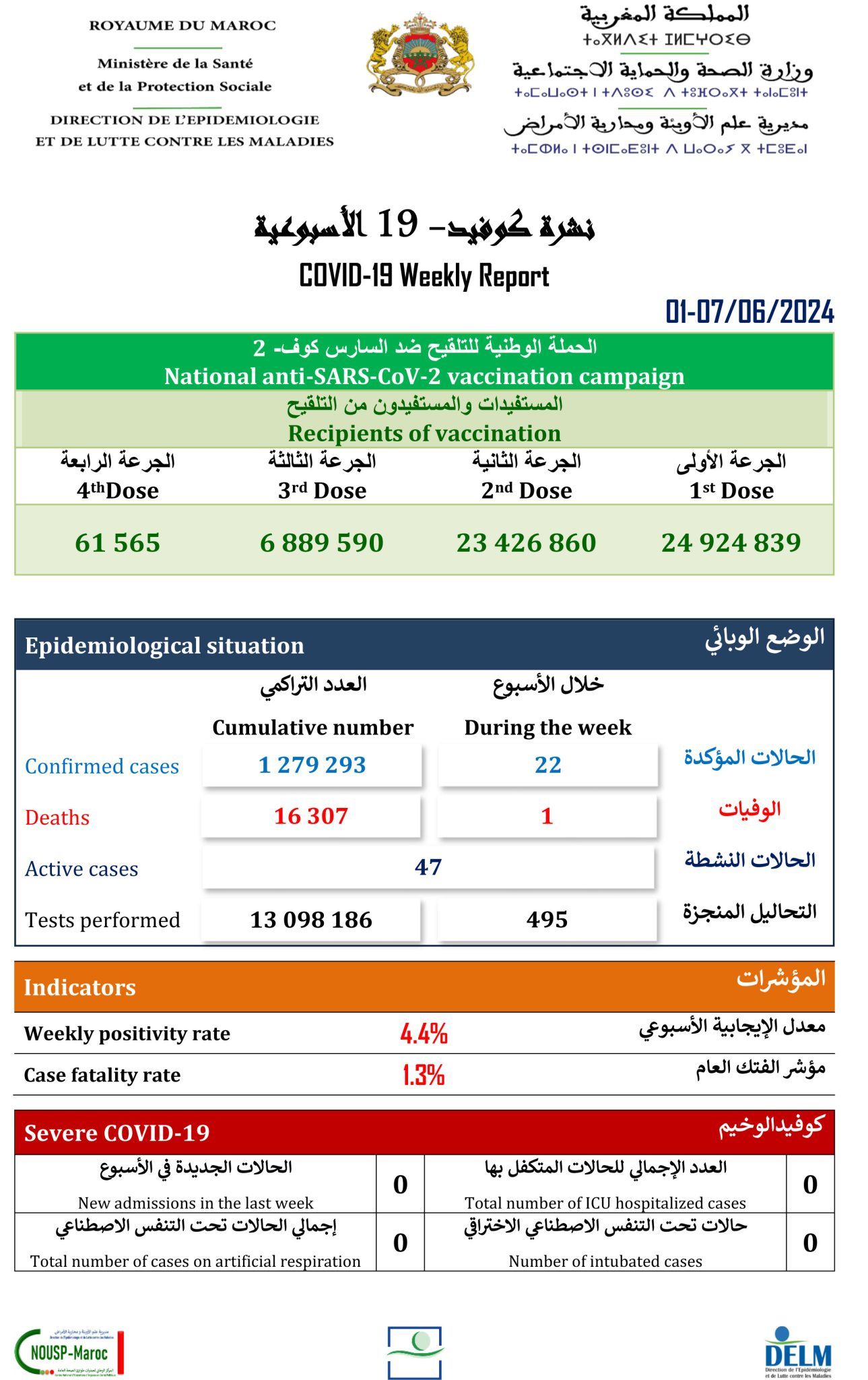 bulletin covid 19 1 au 7 juin 2024