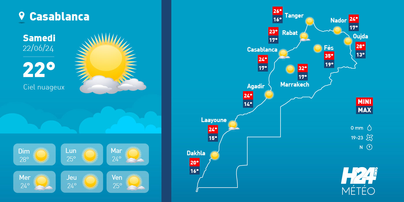 Maroc: les prévisions météo de ce samedi 22 juin 2024