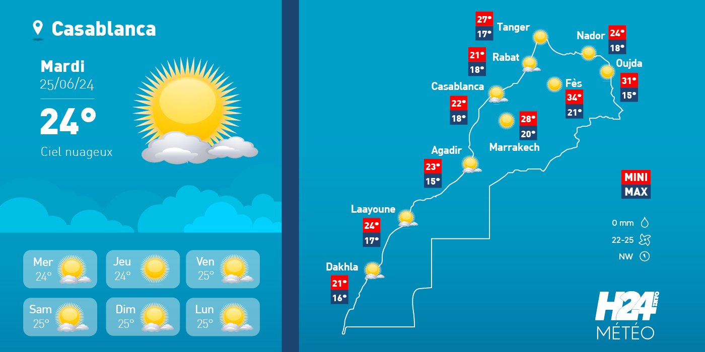 meteo 24 juin h24 mardi