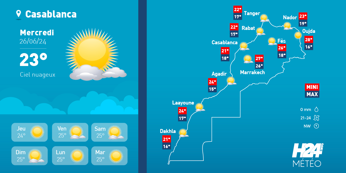 météo, prévisions météorologiques, météorologie, Direction générale de la météorologie, alerte météo, vague de chaleur, canicule,