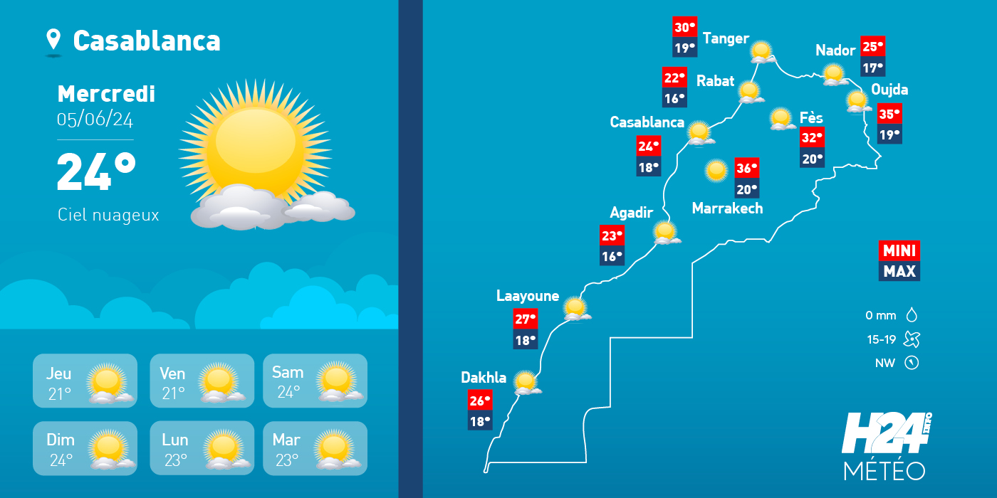 météo, prévisions météorologiques, météorologie, Direction générale de la météorologie, alerte météo, vague de chaleur, canicule,