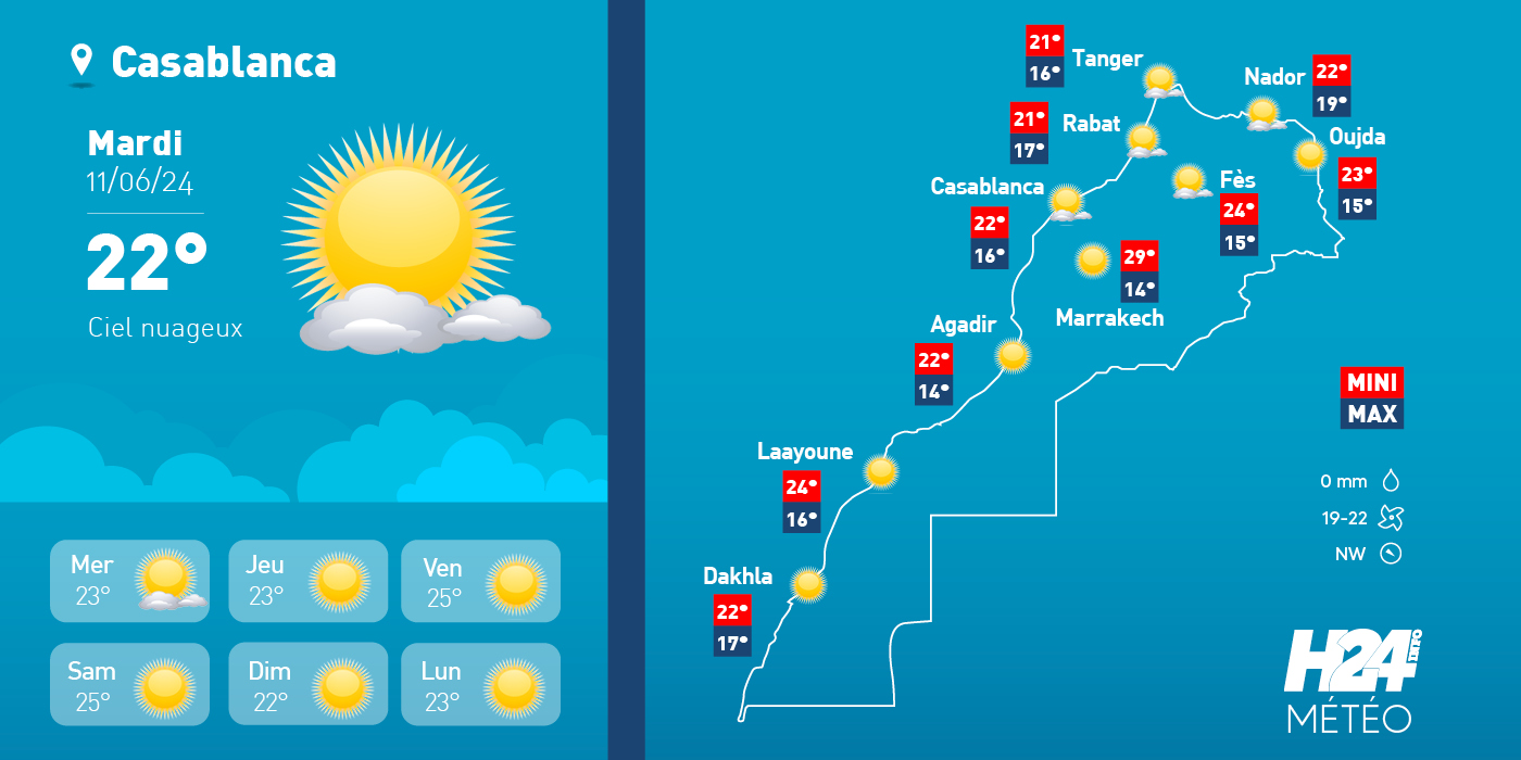 meteo h24 mardi 11 juin