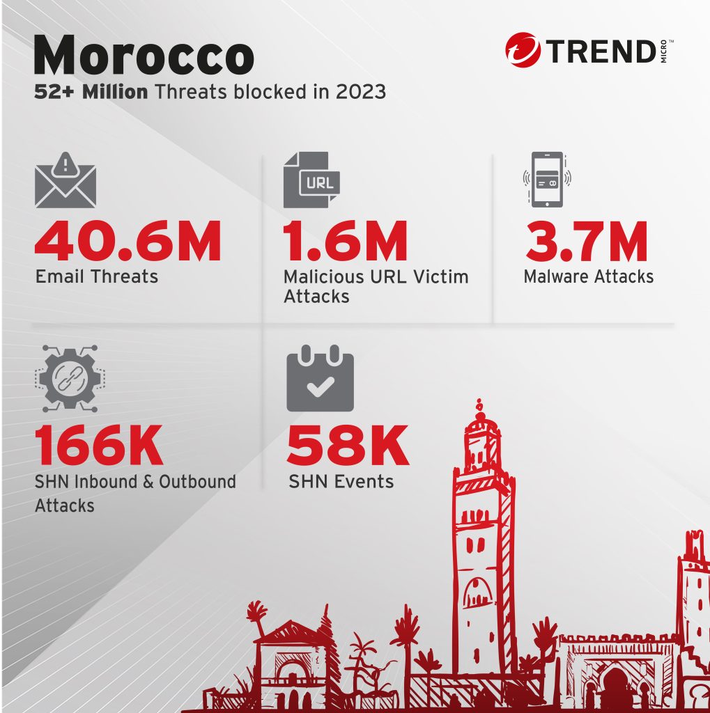 morocco eng
