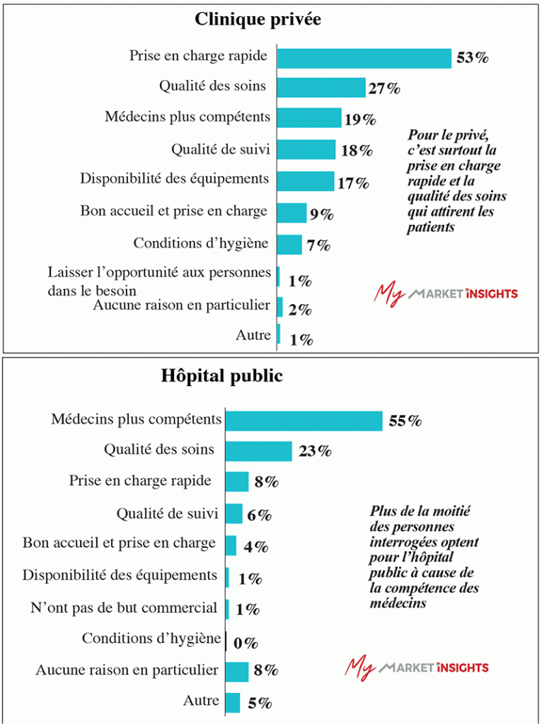 hopital public prive 1