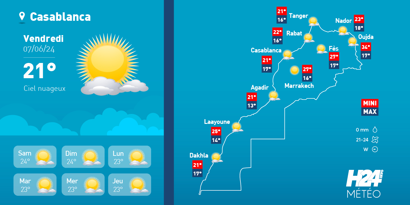 météo, prévisions météorologiques, météorologie, Direction générale de la météorologie, alerte météo, vague de chaleur, canicule,