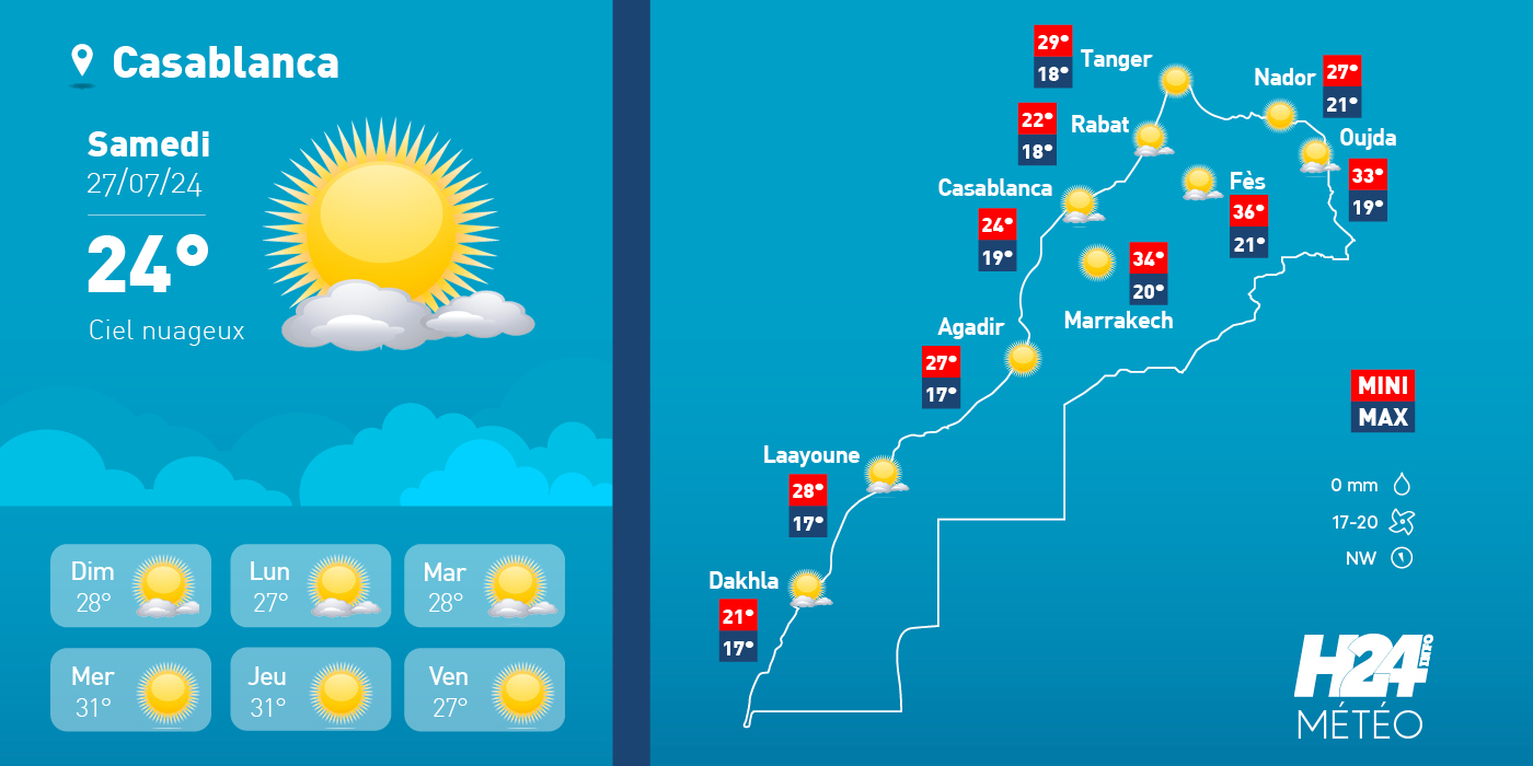 météo, prévisions météorologiques, météorologie, Direction générale de la météorologie, alerte météo, vague de chaleur, canicule,