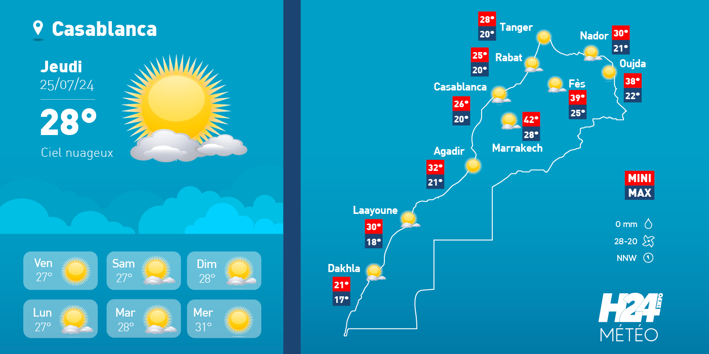 météo, prévisions météorologiques, météorologie, Direction générale de la météorologie, alerte météo, vague de chaleur, canicule,