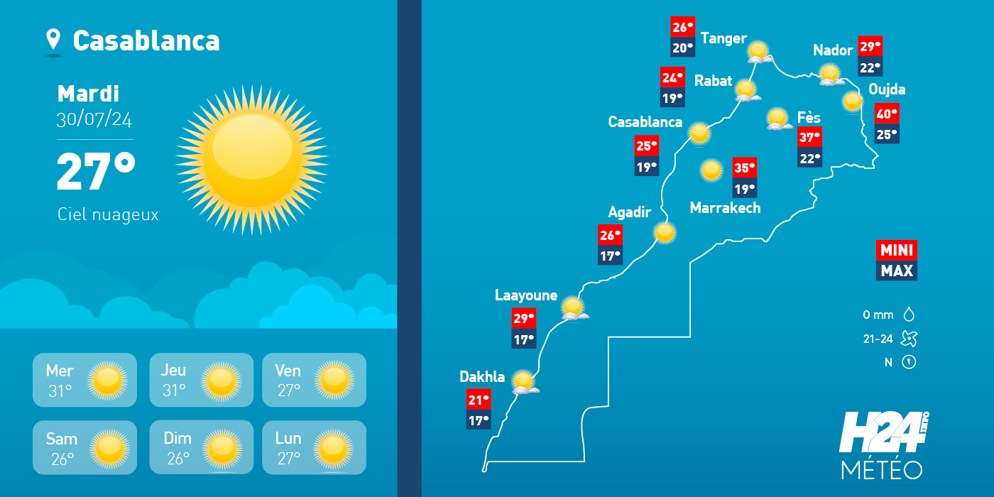 météo, prévisions météorologiques, météorologie, Direction générale de la météorologie, alerte météo, vague de chaleur, canicule,