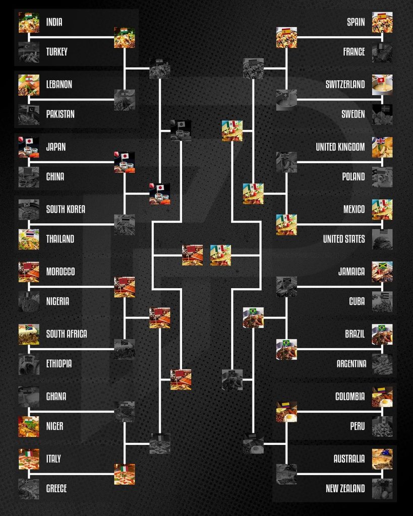 the battle of the tastebuds head to our story to vote on the 5th and final round of matchups and support your favorite cuisine #viral #polls #youdecide #morocco #mexico #pubity