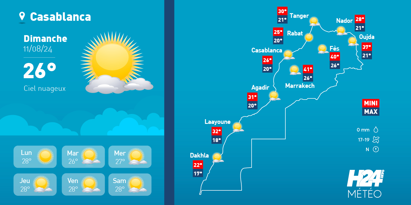 météo, prévisions météorologiques, météorologie, Direction générale de la météorologie, alerte météo, vague de chaleur, canicule,