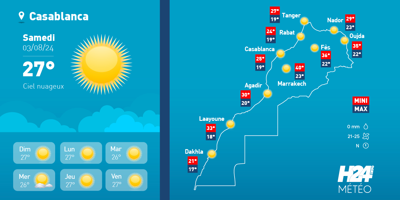 météo, prévisions météorologiques, météorologie, Direction générale de la météorologie, alerte météo, vague de chaleur, canicule,