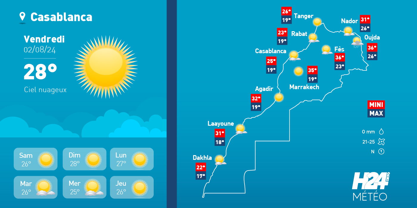 météo, prévisions météorologiques, météorologie, Direction générale de la météorologie, alerte météo, vague de chaleur, canicule,
