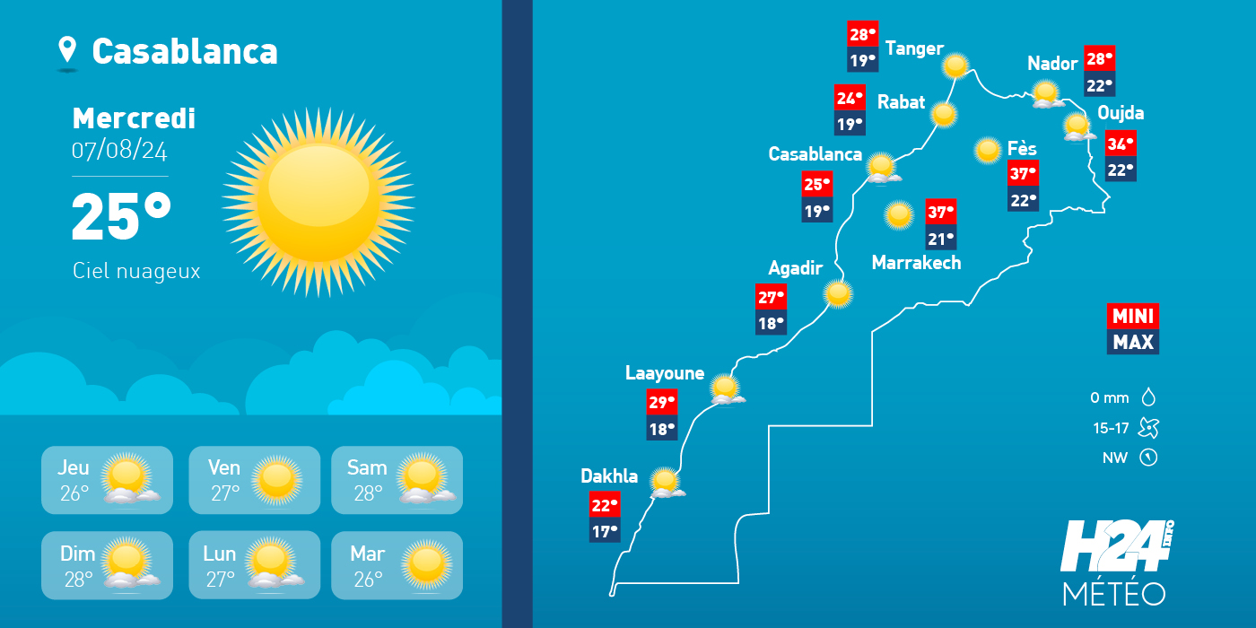 météo, prévisions météorologiques, météorologie, Direction générale de la météorologie, alerte météo, vague de chaleur, canicule,