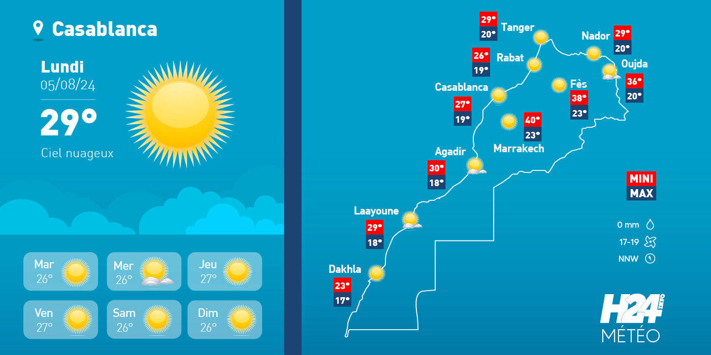 Maroc: les prévisions météo pour le lundi 05 août 2024