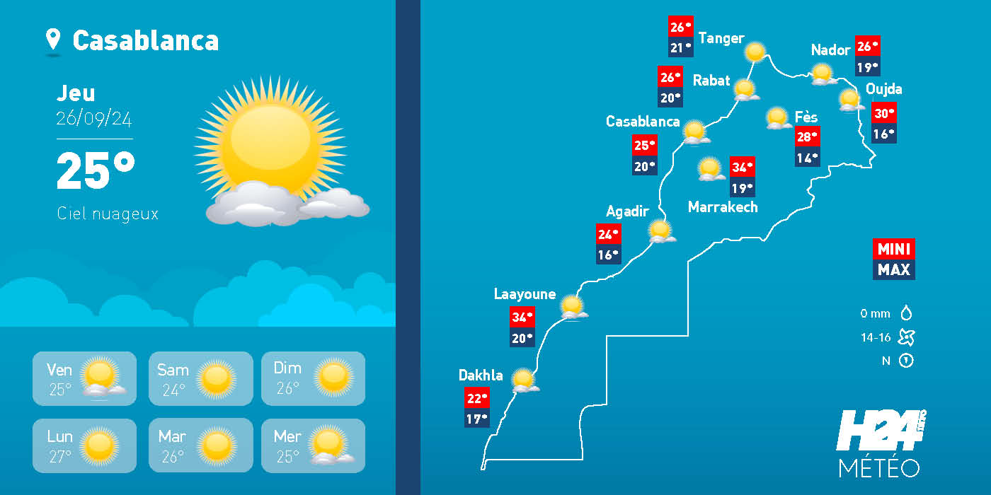 météo, prévisions météorologiques, météorologie, Direction générale de la météorologie, alerte météo, vague de chaleur, canicule,