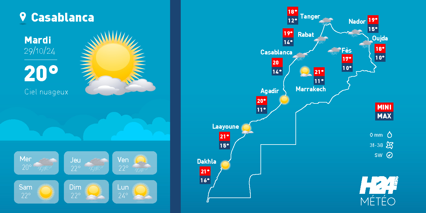 météo, prévisions météorologiques, météorologie, Direction générale de la météorologie, alerte météo, vague de chaleur, canicule, Fortes pluies, chutes de neige , temps froid 