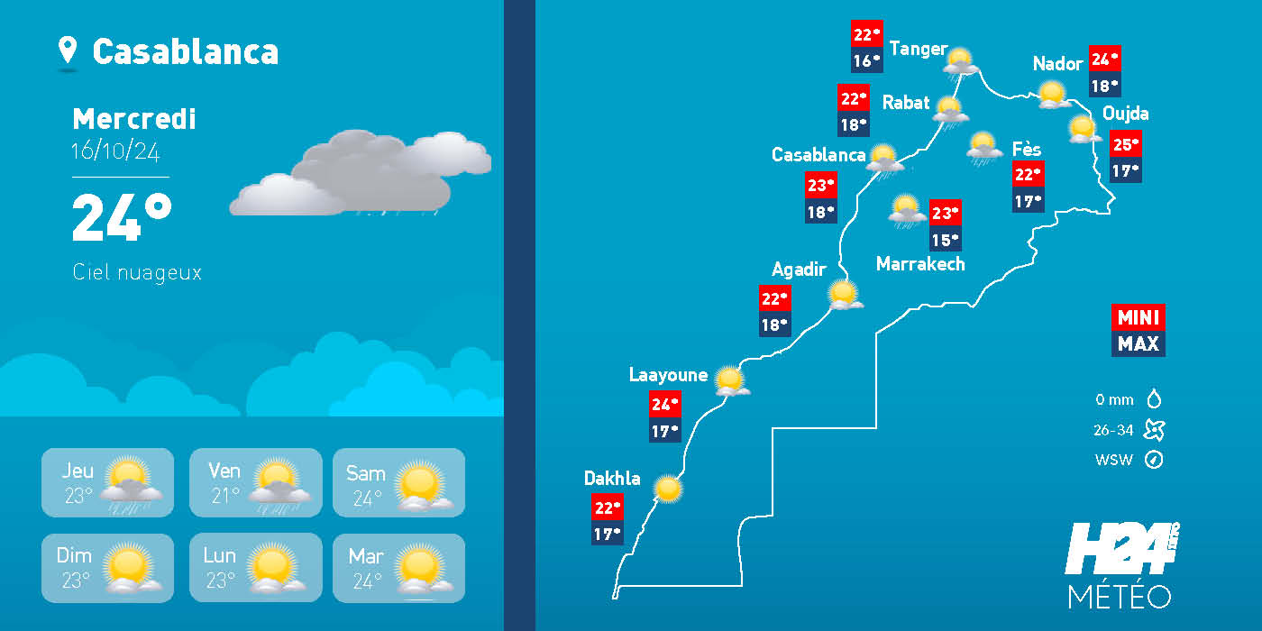 météo, prévisions météorologiques, météorologie, Direction générale de la météorologie, alerte météo, vague de chaleur, canicule,