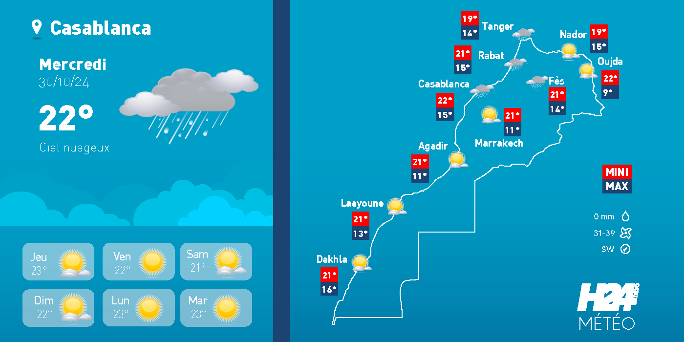 météo, prévisions météorologiques, météorologie, Direction générale de la météorologie, alerte météo, vague de chaleur, canicule, Fortes pluies, chutes de neige , temps froid 
