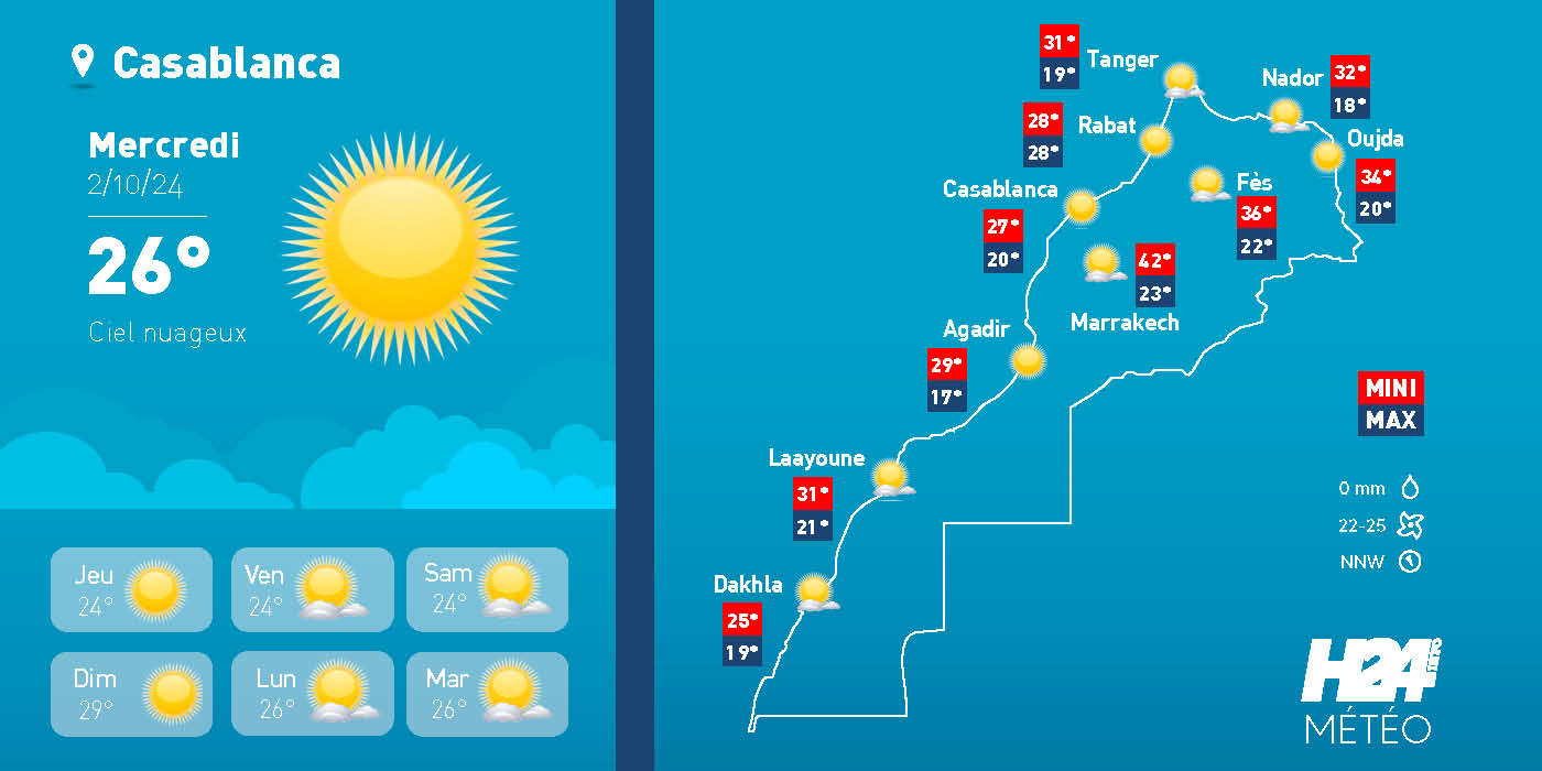 météo, prévisions météorologiques, météorologie, Direction générale de la météorologie, alerte météo, vague de chaleur, canicule,