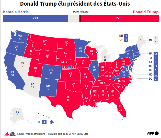 Résultats présidentielle américaine