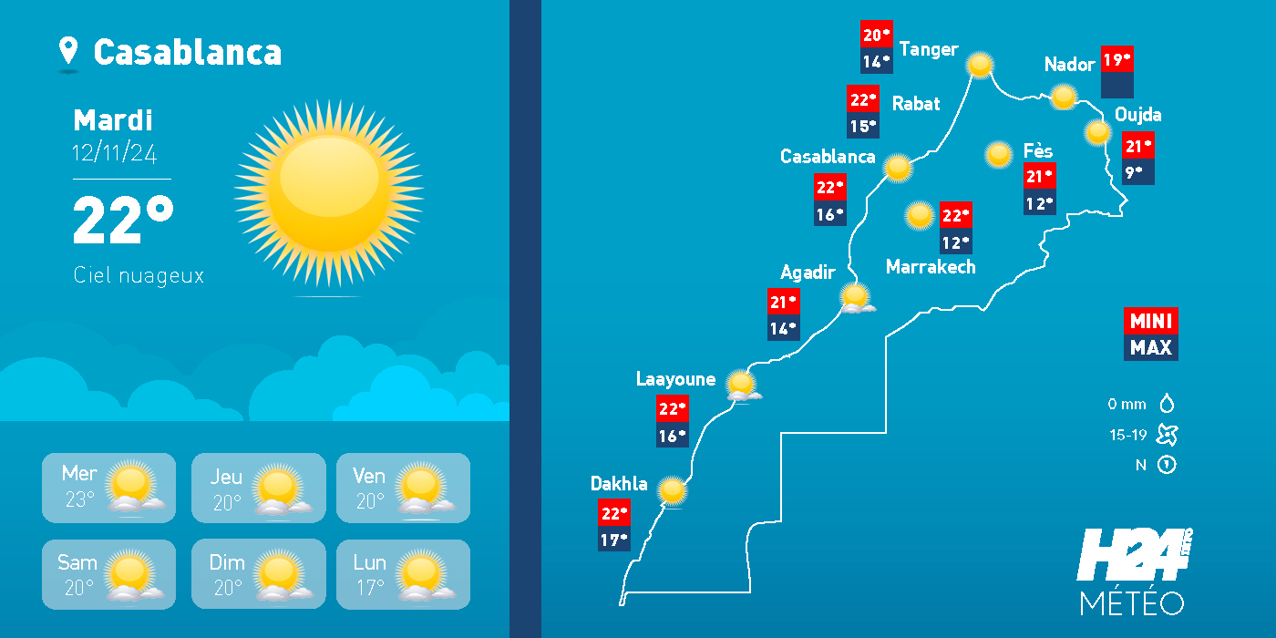 météo, prévisions météorologiques, météorologie, Direction générale de la météorologie, alerte météo, vague de chaleur, canicule, Fortes pluies, chutes de neige , temps froid 