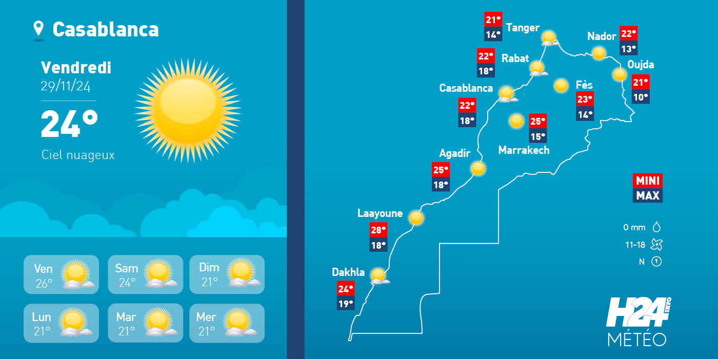 météo, prévisions météorologiques, météorologie, Direction générale de la météorologie, alerte météo, vague de chaleur, canicule, Fortes pluies, chutes de neige , temps froid 