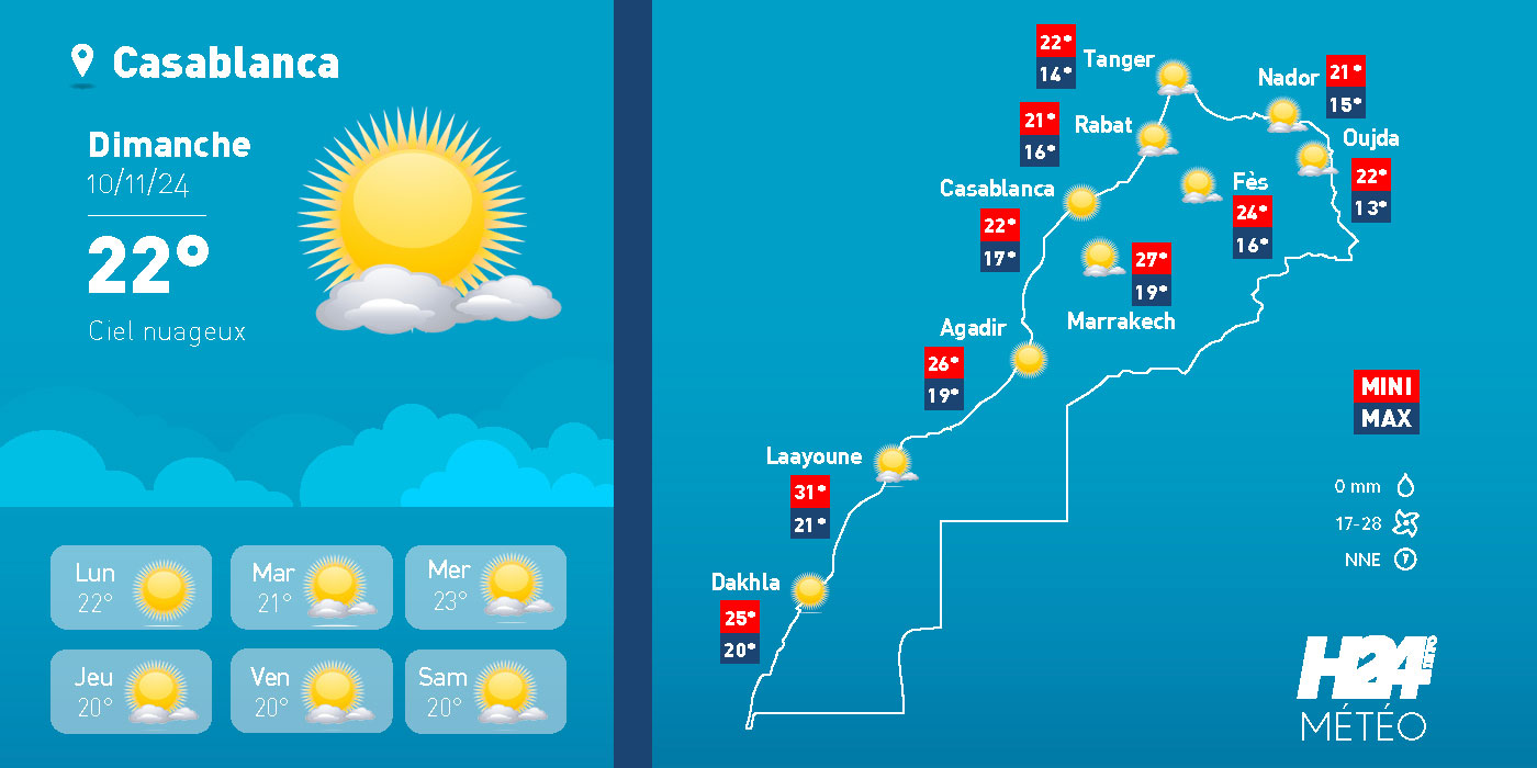 Météo: les couleurs du ciel et les températures ce dimanche 10 novembre