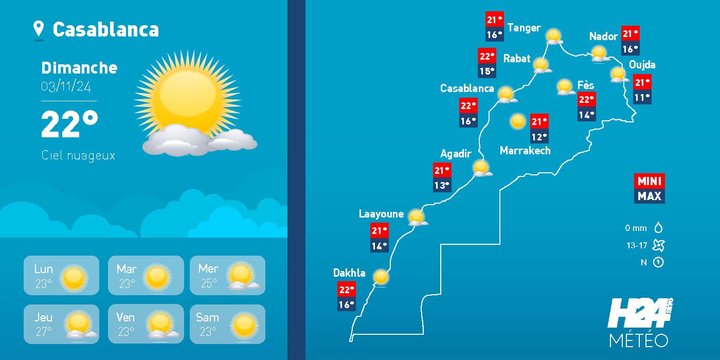 Maroc: les prévisions météo pour le dimanche 03 novembre 2024