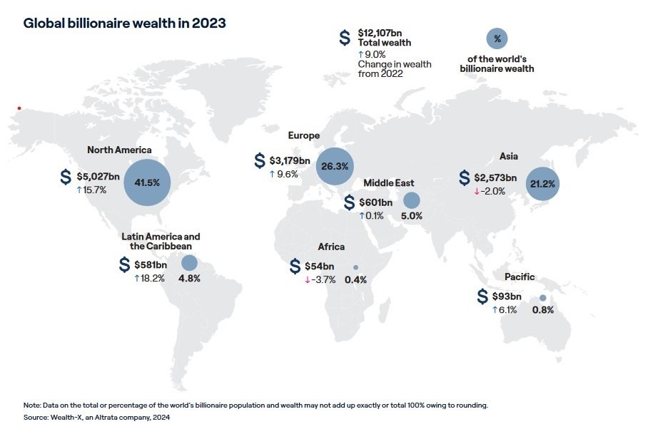 milliardaires afrique