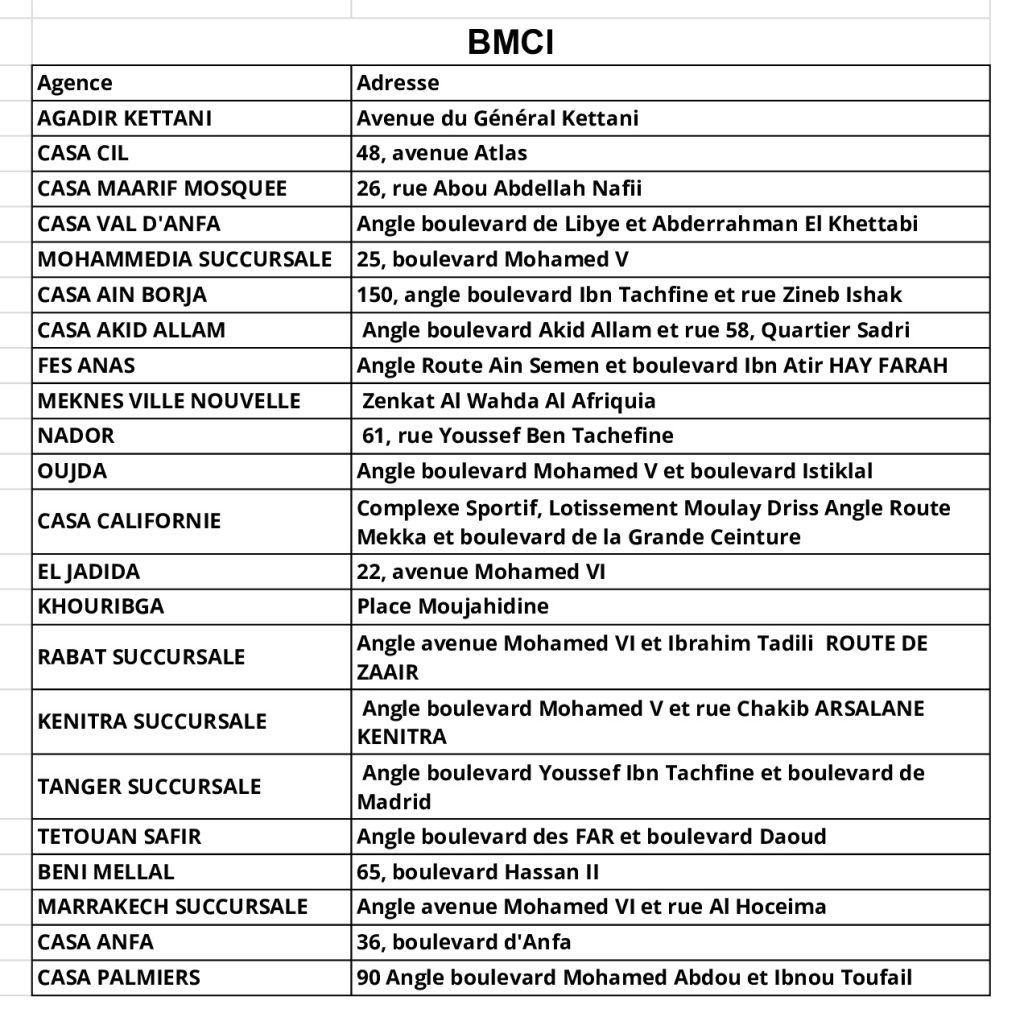 agence bmci