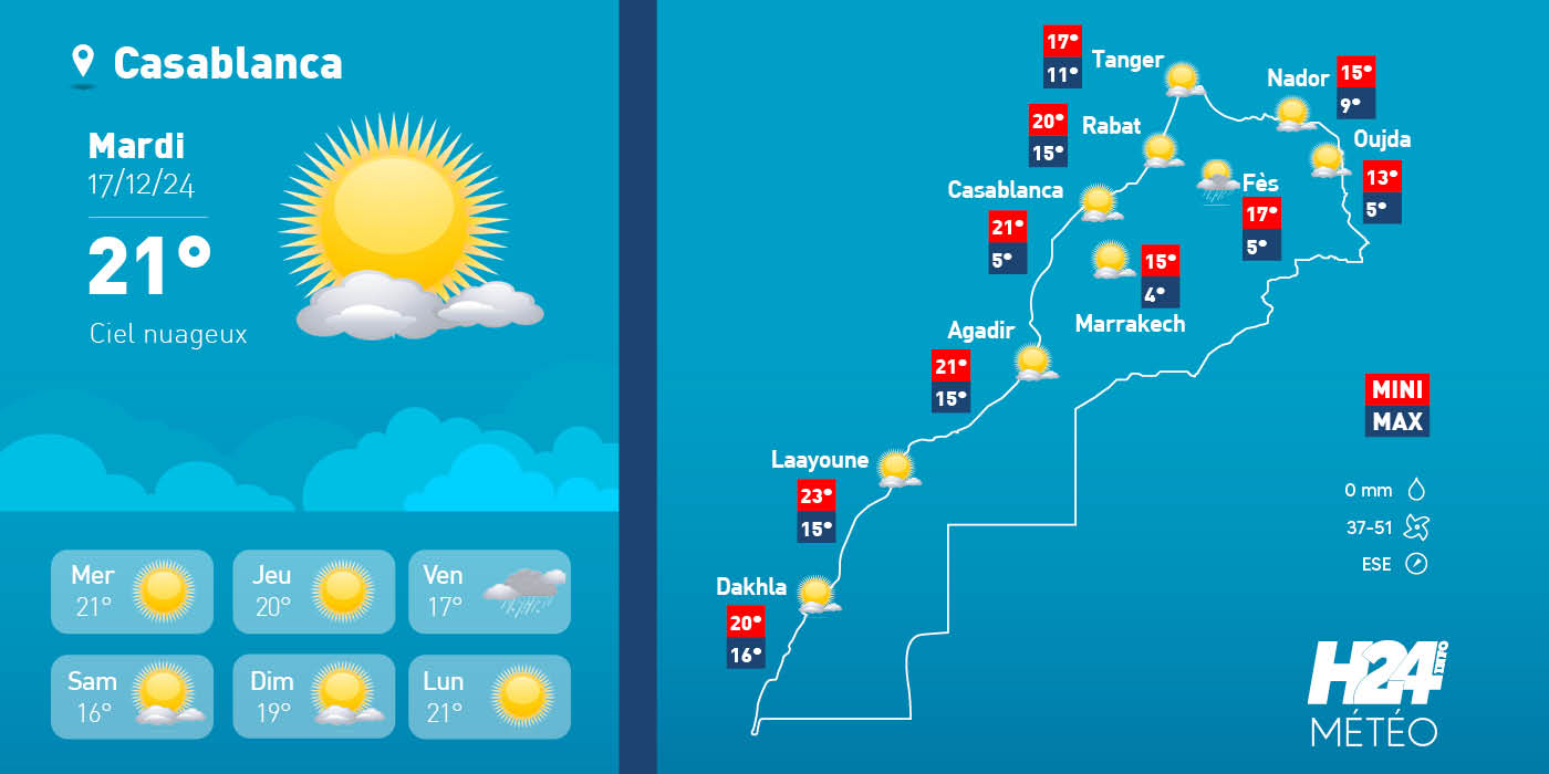 météo, prévisions météorologiques, météorologie, Direction générale de la météorologie, alerte météo, vague de chaleur, canicule, Fortes pluies, chutes de neige , temps froid 