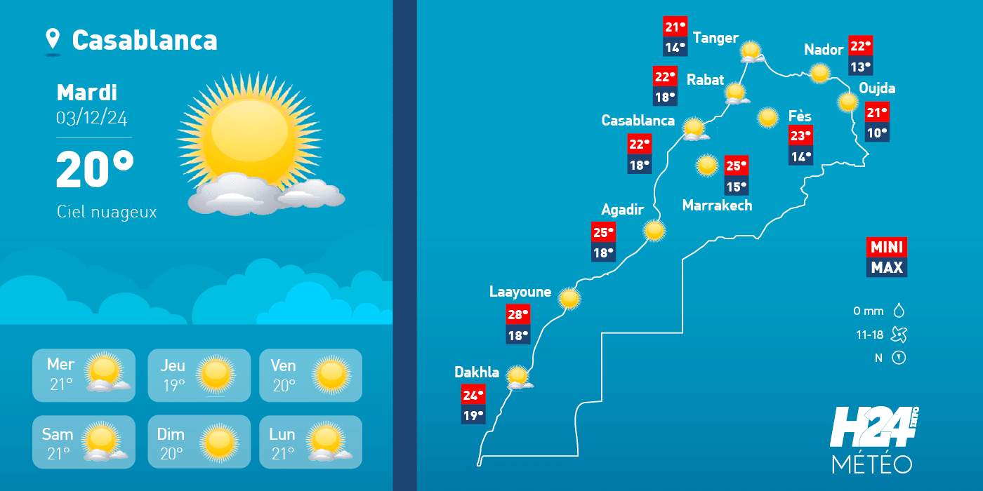 météo, prévisions météorologiques, météorologie, Direction générale de la météorologie, alerte météo, vague de chaleur, canicule, Fortes pluies, chutes de neige , temps froid 