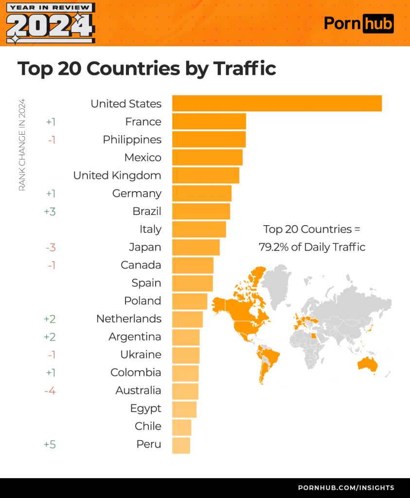 pornhub insights 2024 year in review top 20 countries