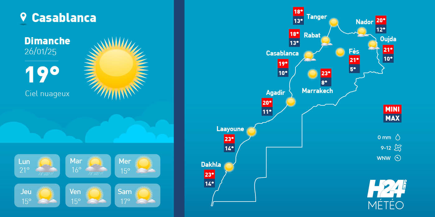 météo, prévisions météorologiques, météorologie, Direction générale de la météorologie, alerte météo, vague de chaleur, canicule, Fortes pluies, chutes de neige , temps froid 
