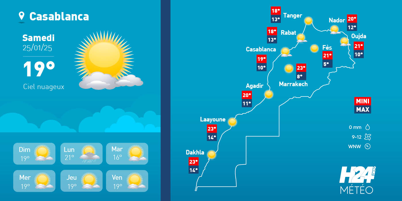 météo, prévisions météorologiques, météorologie, Direction générale de la météorologie, alerte météo, vague de chaleur, canicule, Fortes pluies, chutes de neige , temps froid 