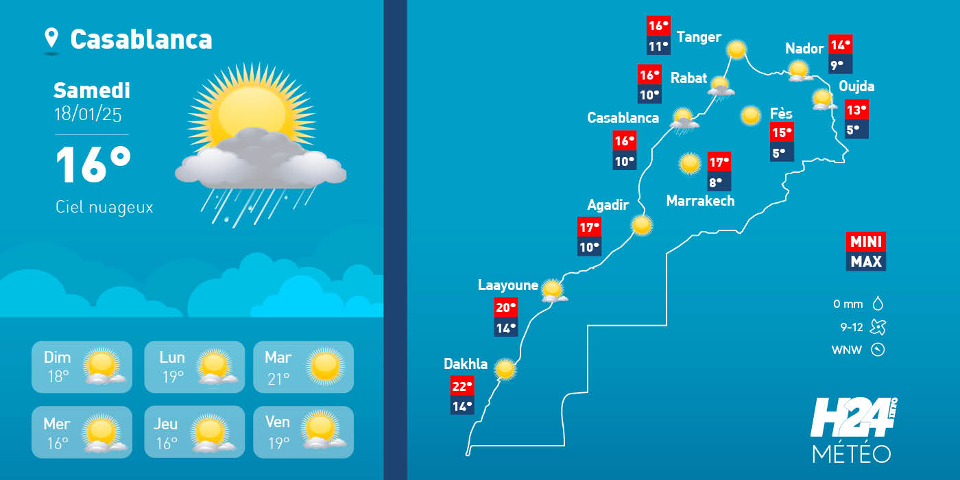 météo, prévisions météorologiques, météorologie, Direction générale de la météorologie, alerte météo, vague de chaleur, canicule, Fortes pluies, chutes de neige , temps froid 