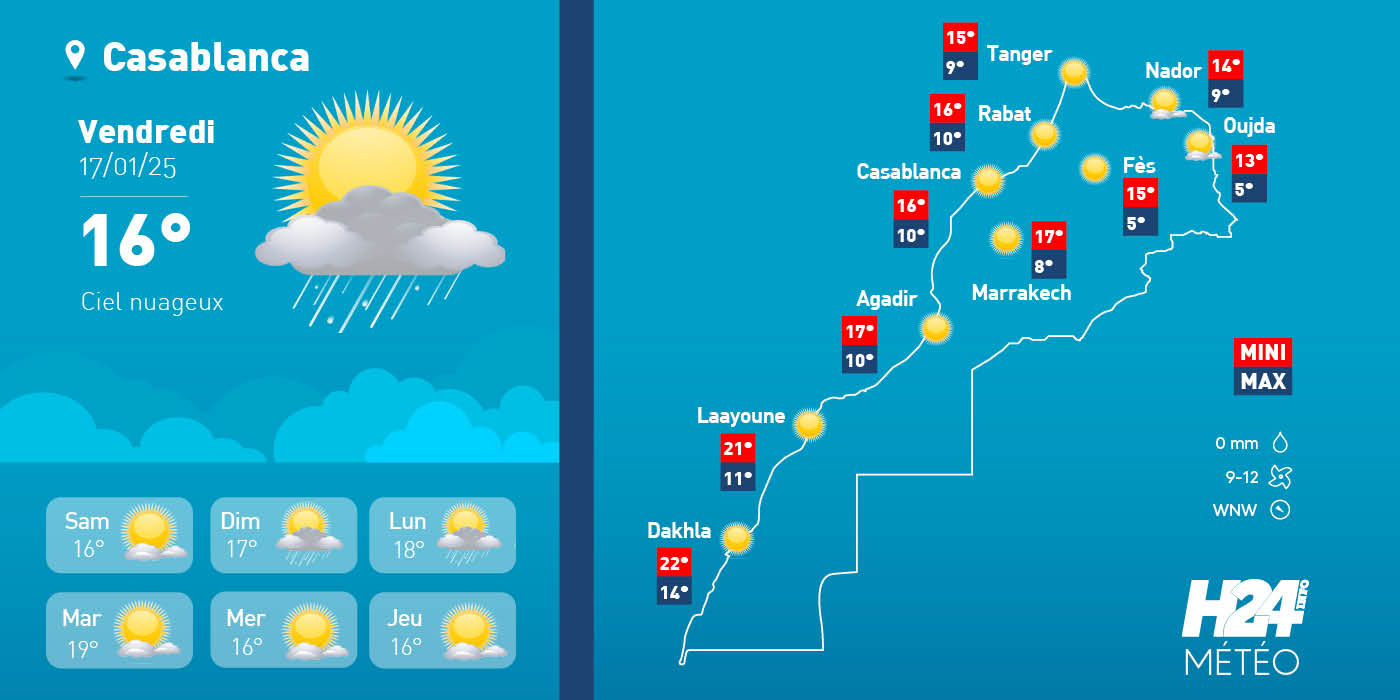 météo, prévisions météorologiques, météorologie, Direction générale de la météorologie, alerte météo, vague de chaleur, canicule, Fortes pluies, chutes de neige , temps froid 