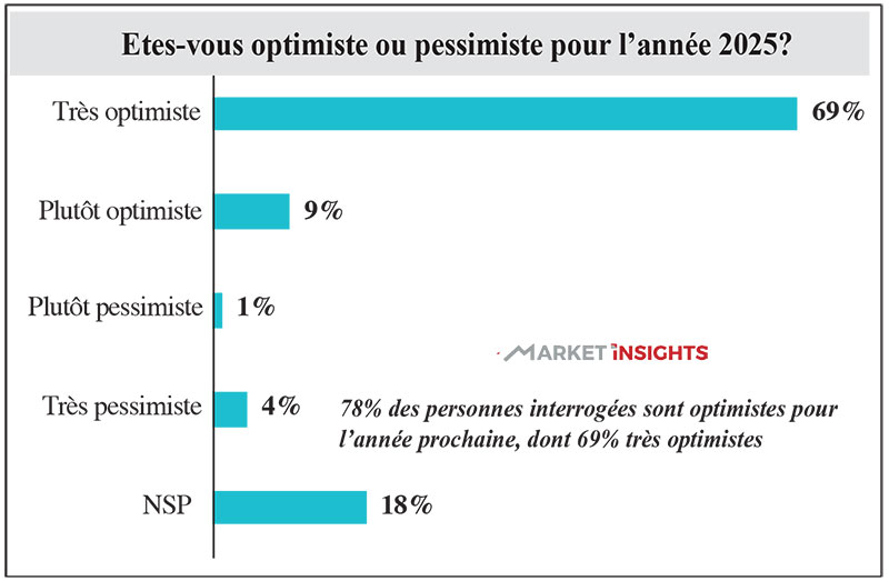 optimisme