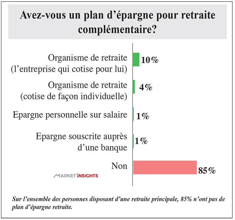 retraite complementaire