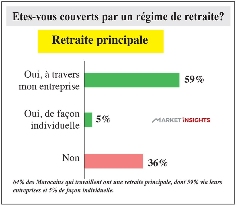 retraite principale