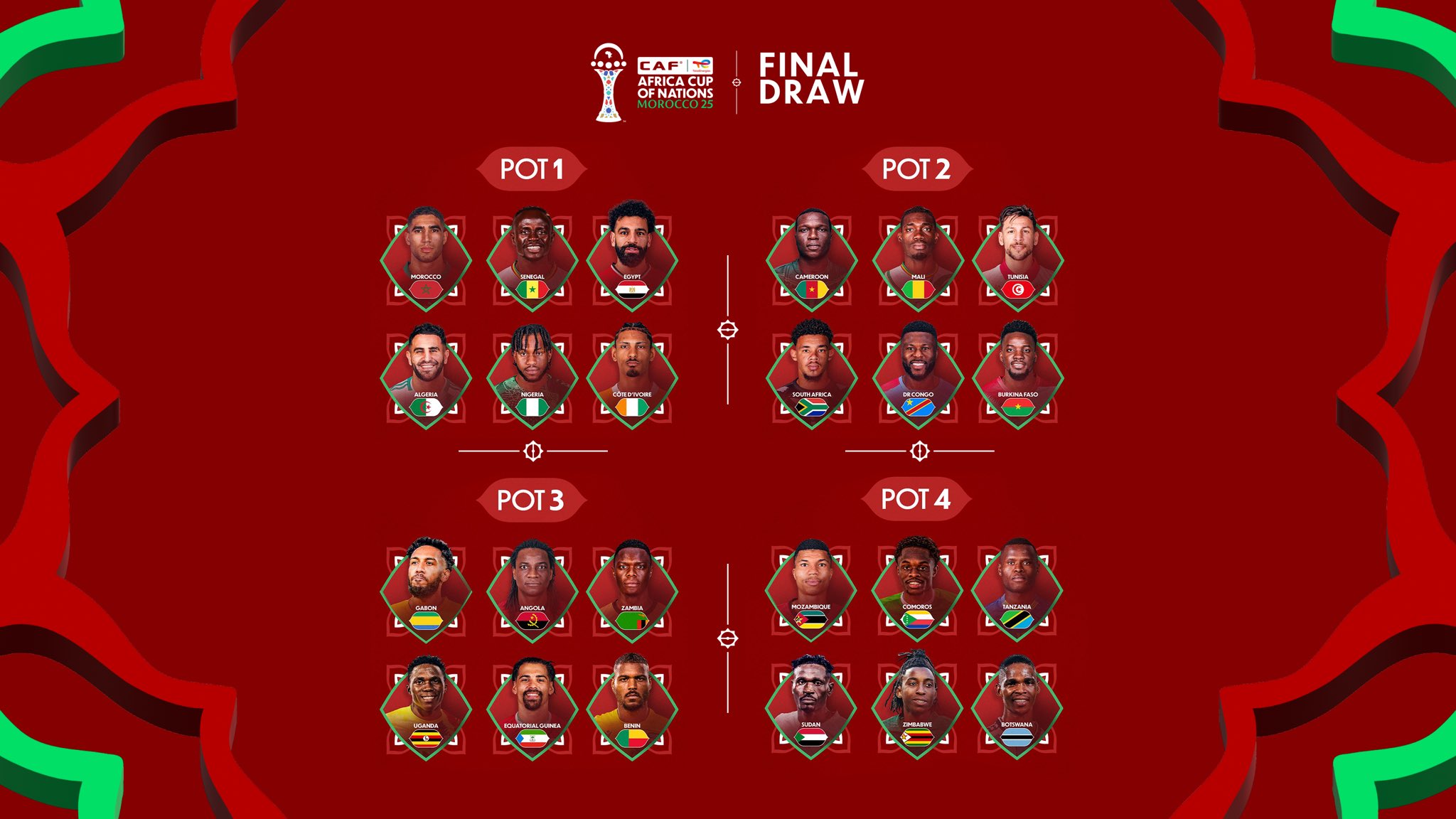 can 2025 tirage au sort