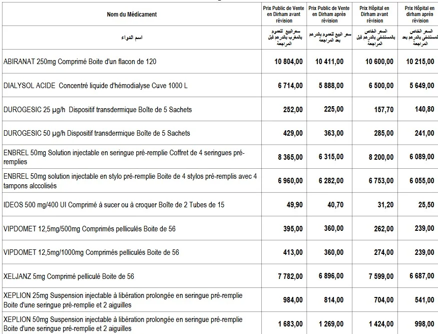 Maroc nouvelle baisse de prix pour 12 médicaments (liste) , H24info — free download