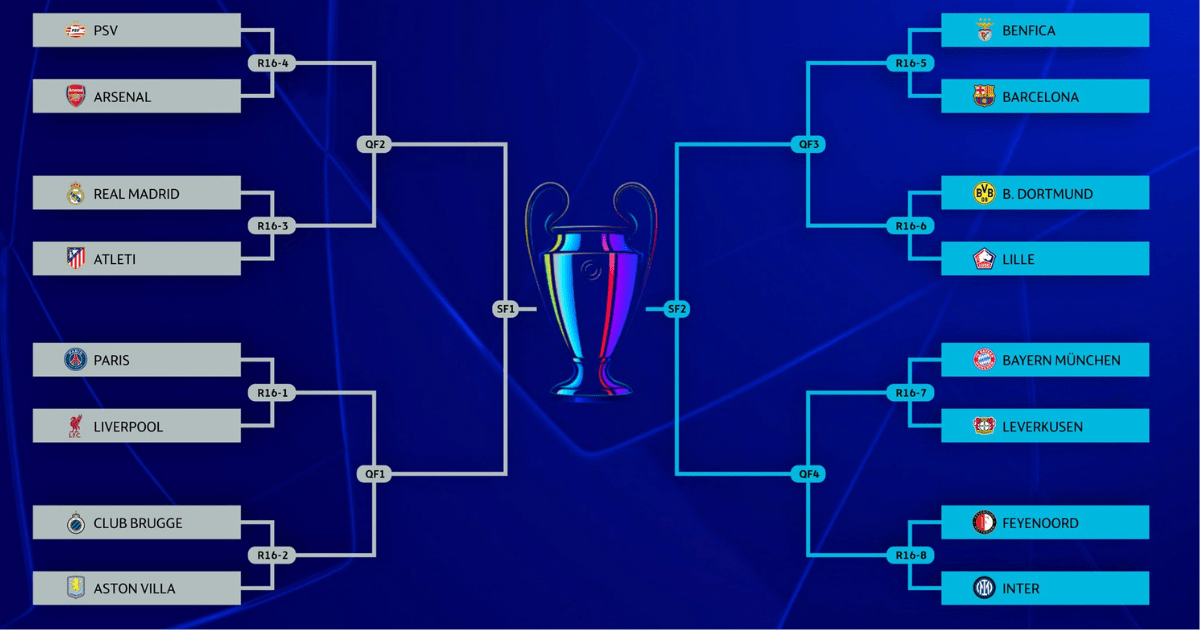 ligue de schampions huitièmes de finale