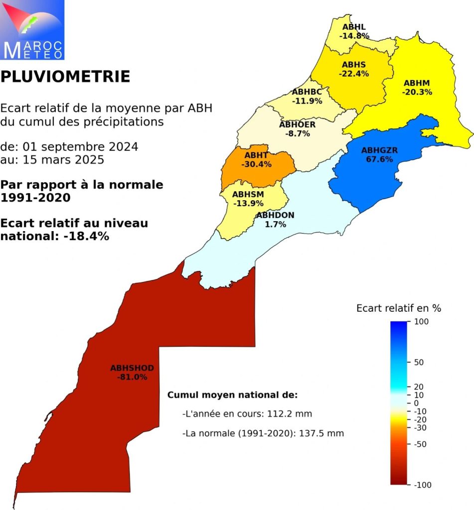 pluviométrie maroc