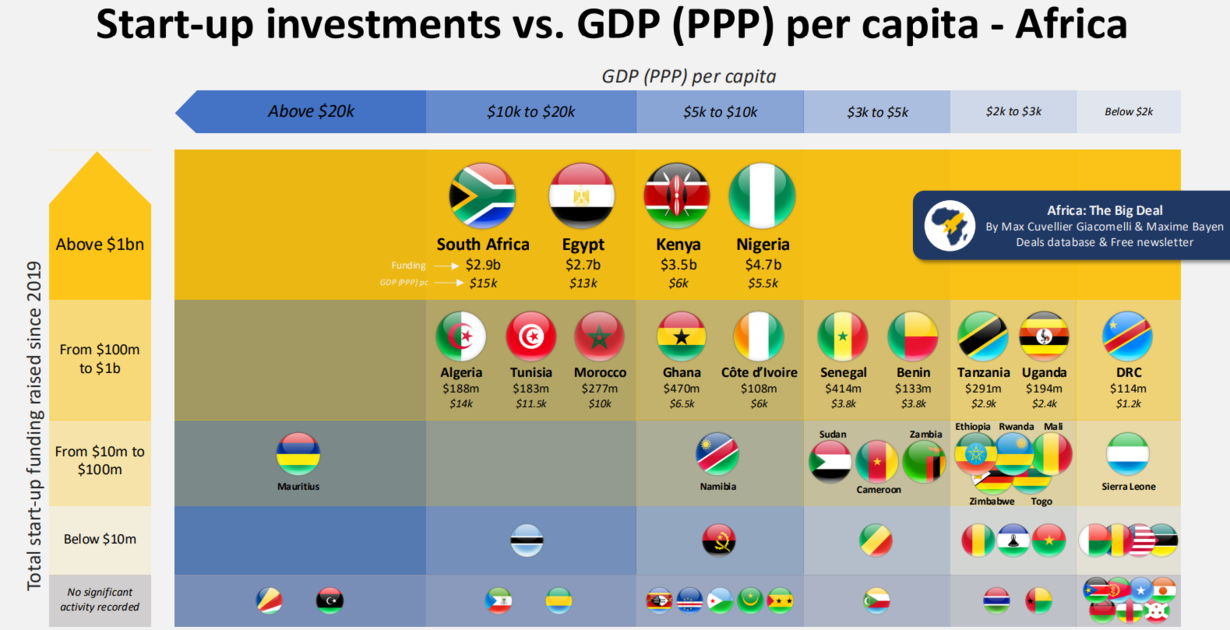 financement startup pib