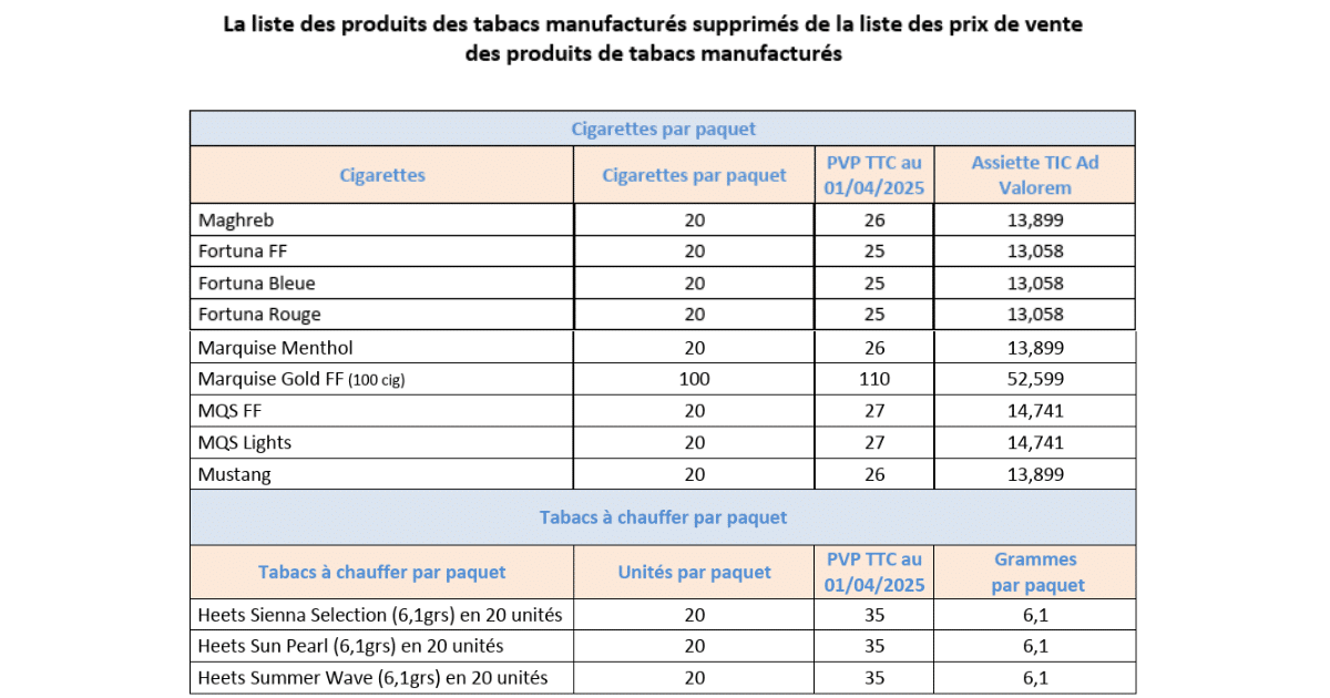 cigarettes supprimées (2)